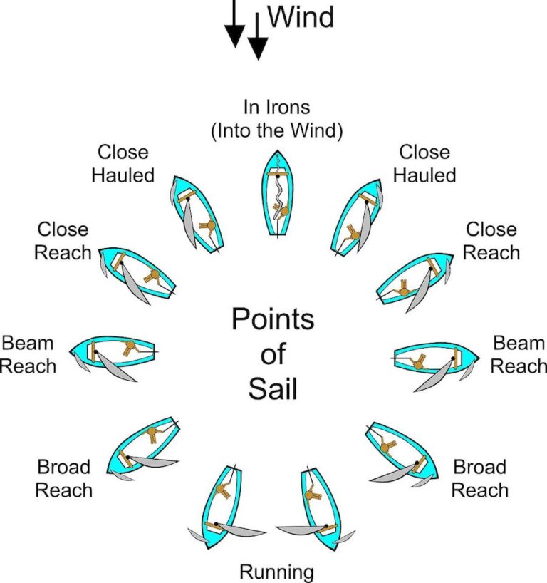 man overboard yacht procedure